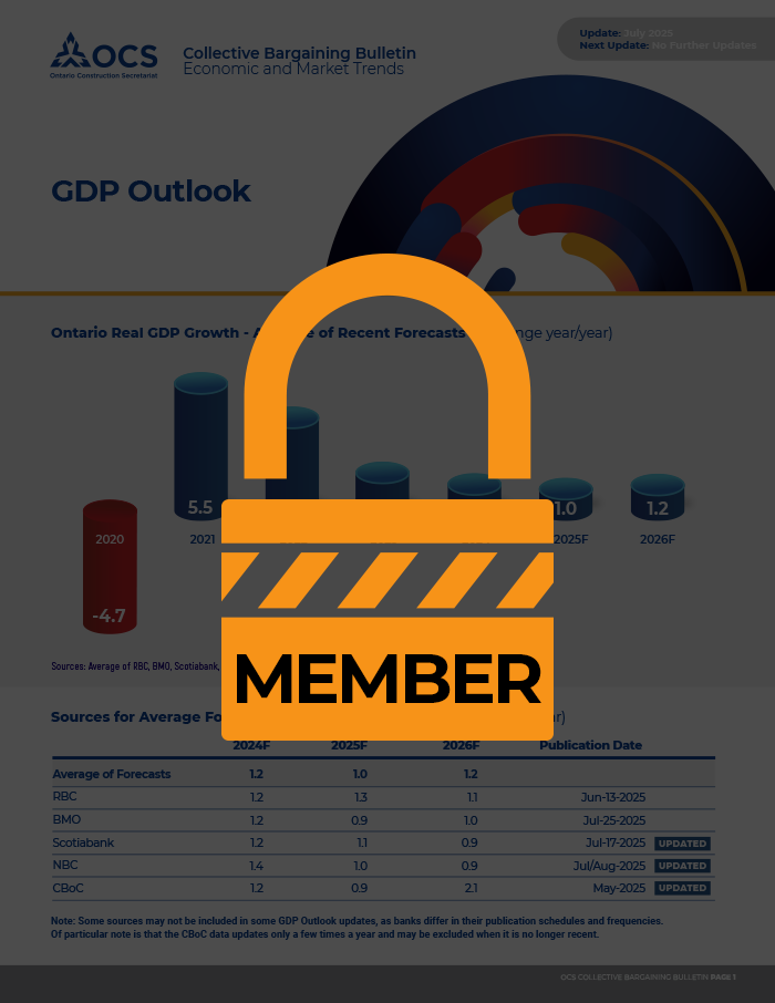Market Trends – Bargaining Resource